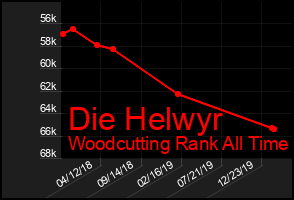 Total Graph of Die Helwyr