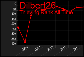Total Graph of Dilbert26