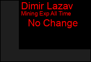 Total Graph of Dimir Lazav