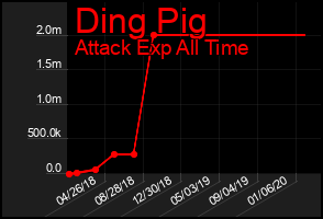 Total Graph of Ding Pig
