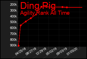 Total Graph of Ding Pig
