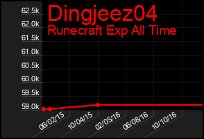 Total Graph of Dingjeez04