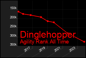 Total Graph of Dinglehopper