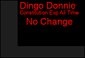 Total Graph of Dingo Donnie