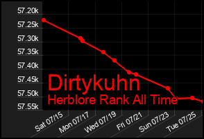 Total Graph of Dirtykuhn