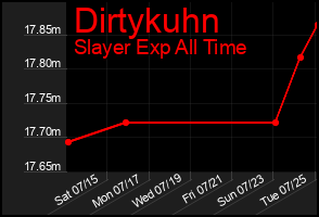 Total Graph of Dirtykuhn