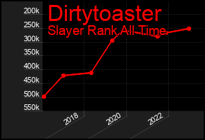 Total Graph of Dirtytoaster