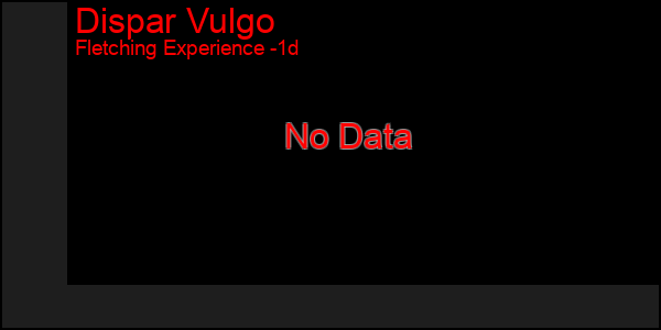 Last 24 Hours Graph of Dispar Vulgo