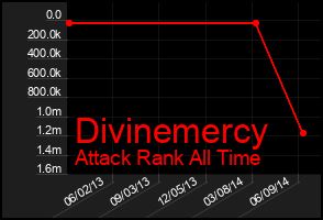 Total Graph of Divinemercy