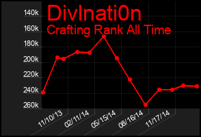 Total Graph of Divlnati0n