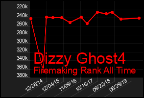 Total Graph of Dizzy Ghost4