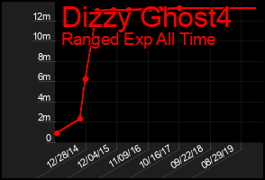 Total Graph of Dizzy Ghost4
