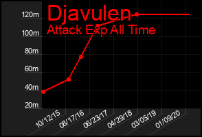 Total Graph of Djavulen