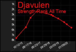 Total Graph of Djavulen