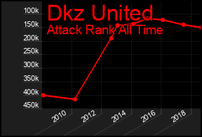 Total Graph of Dkz United