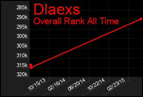 Total Graph of Dlaexs