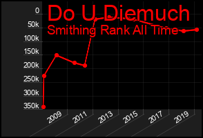 Total Graph of Do U Diemuch