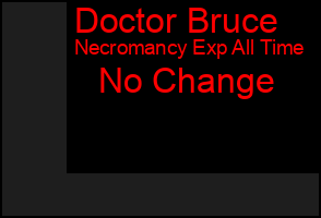 Total Graph of Doctor Bruce