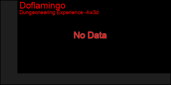 Last 31 Days Graph of Doflamingo
