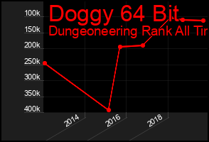 Total Graph of Doggy 64 Bit