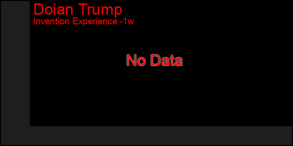 Last 7 Days Graph of Doian Trump