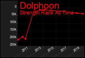 Total Graph of Dolphoon