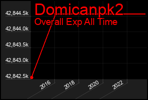 Total Graph of Domicanpk2