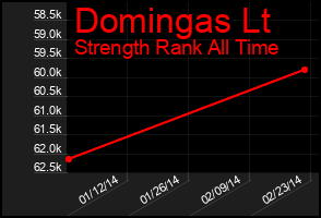 Total Graph of Domingas Lt