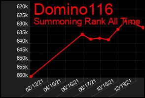 Total Graph of Domino116