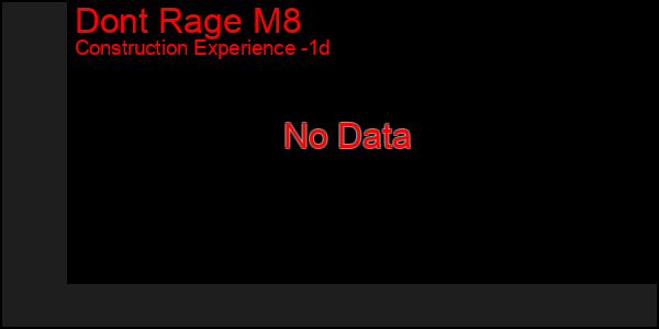 Last 24 Hours Graph of Dont Rage M8