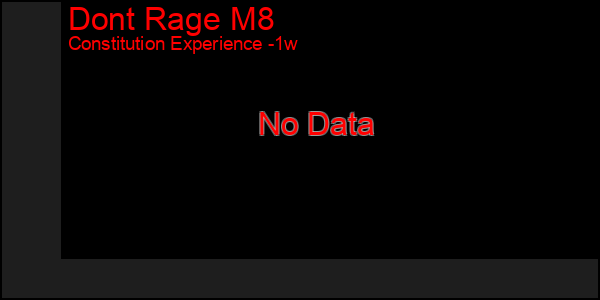 Last 7 Days Graph of Dont Rage M8