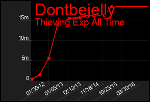 Total Graph of Dontbejelly