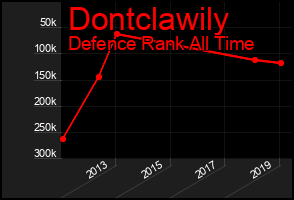 Total Graph of Dontclawily