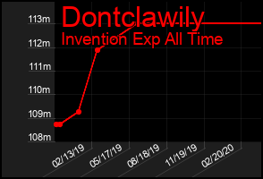 Total Graph of Dontclawily