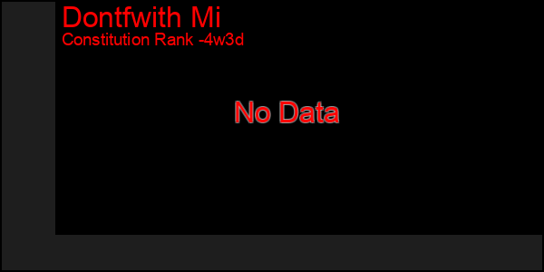 Last 31 Days Graph of Dontfwith Mi