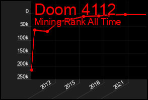 Total Graph of Doom 4112