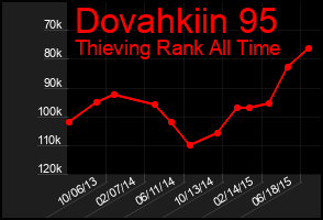 Total Graph of Dovahkiin 95