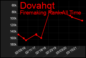 Total Graph of Dovahqt