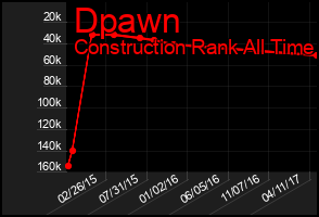 Total Graph of Dpawn