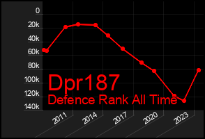 Total Graph of Dpr187