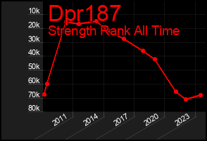 Total Graph of Dpr187