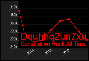 Total Graph of Dquhhq2un7xu