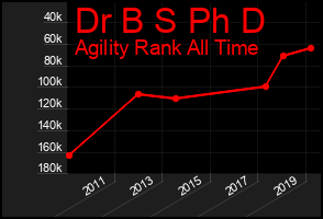 Total Graph of Dr B S Ph D