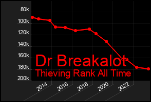 Total Graph of Dr Breakalot