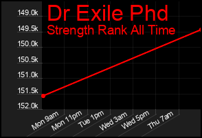 Total Graph of Dr Exile Phd