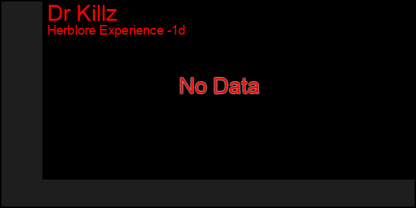 Last 24 Hours Graph of Dr Killz
