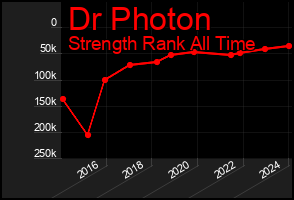 Total Graph of Dr Photon