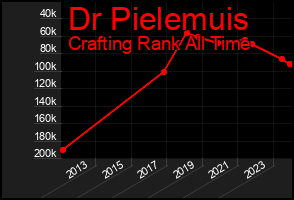 Total Graph of Dr Pielemuis