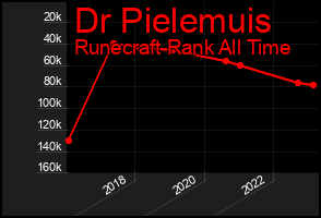 Total Graph of Dr Pielemuis