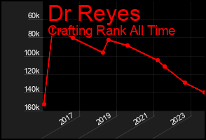 Total Graph of Dr Reyes